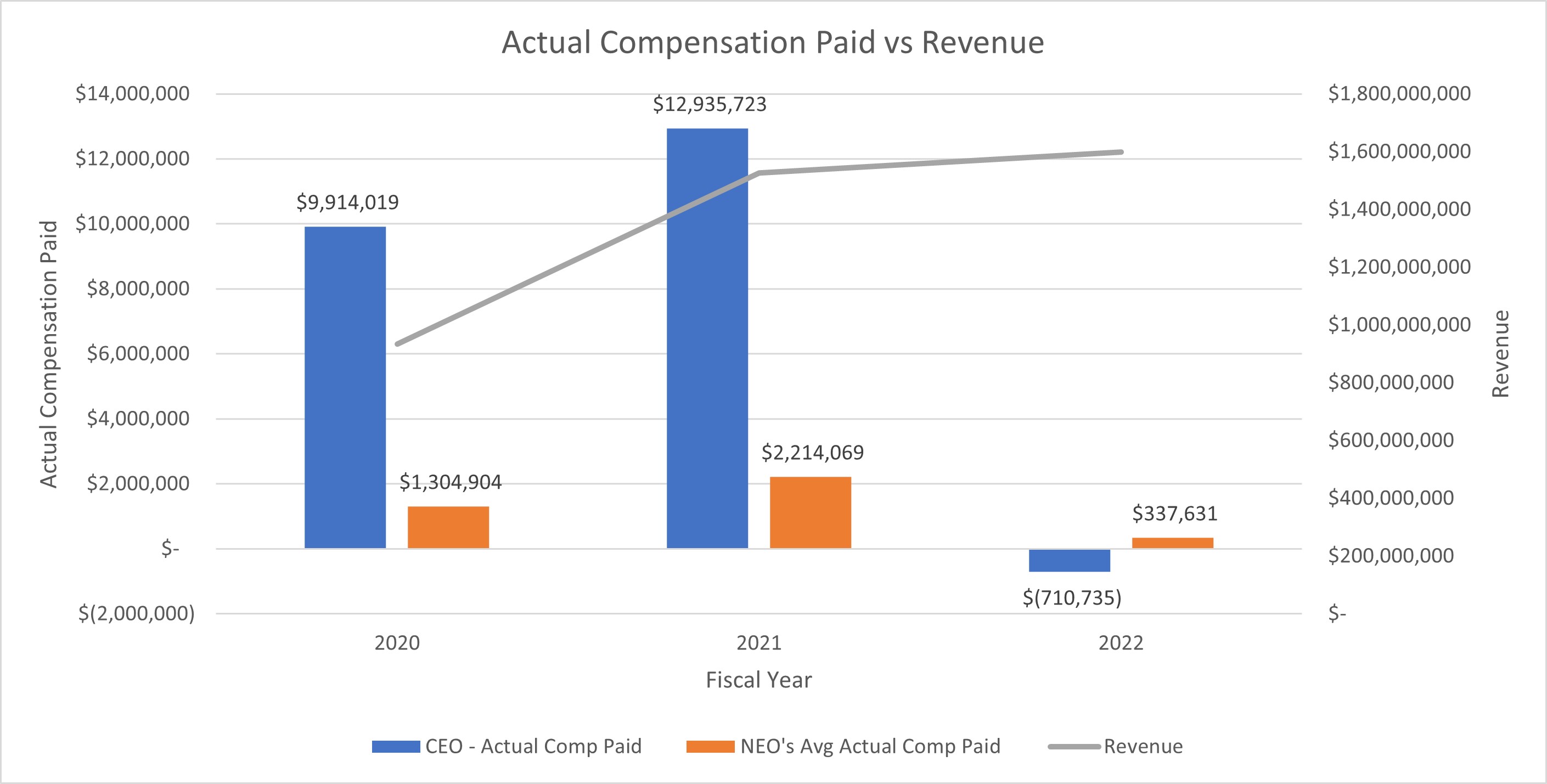 PVP - Revenue Graph.jpg